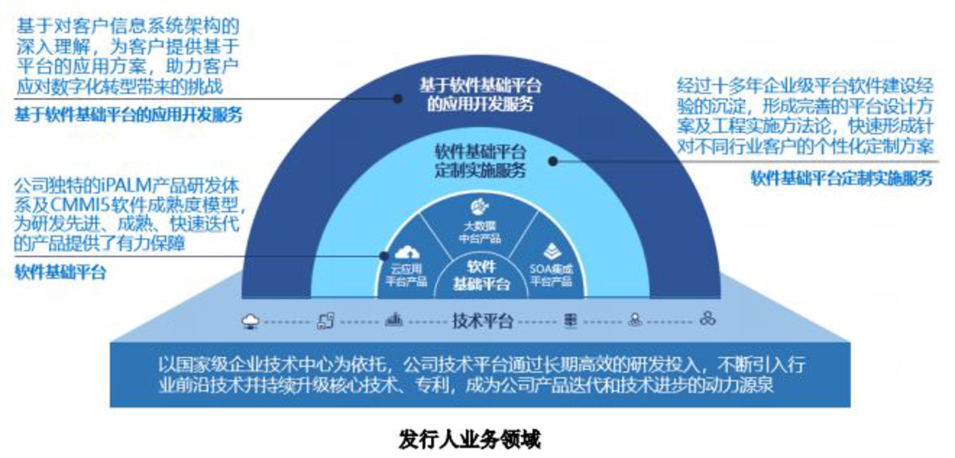 飔拓科技