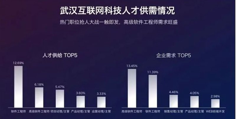 APP开发：构建数字生活的新钥匙