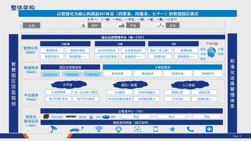 APP开发：构建数字生活的新钥匙